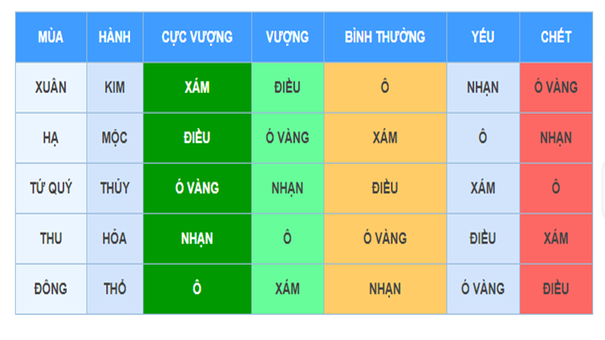 Để tăng thêm vận may cũng như đảm bảo được những điều kiện thuận lợi cho chú kê gà. Chắc chắn việc coi ngày đá gà luôn là những tiêu điểm cực kỳ quan trọng. Vậy cụ thể hơn có những cách thức coi ngày đá gà chính xác nào mà mọi dân chơi tuyệt đối không nên bỏ qua? 